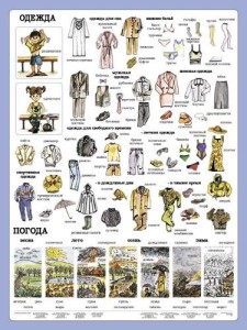 Odzież plansza dwustronna do języka rosyjskiego
