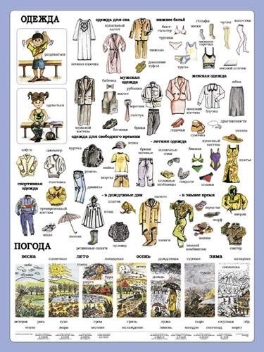 Odzież plansza 1 z opisem