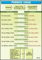 Passive voice