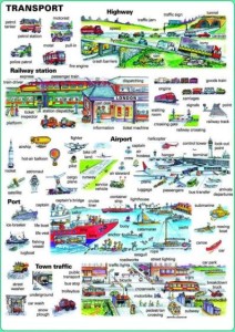 Transport język angielski plansza dwustronna