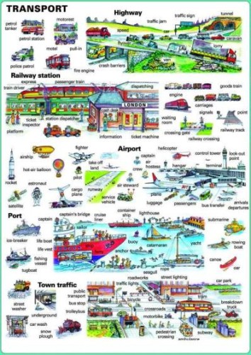Transport język angielski plansza 1 z opisem