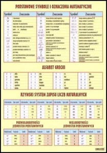 Matematyka zestaw 26 plansz dydaktycznych 100 x 70 cm