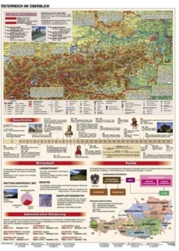 Fakty o Austrii plansza