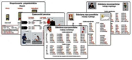 Gramatyka języka rosyjskiego zestaw edukacyjny 