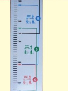Miara wzrostu ucznia SZP