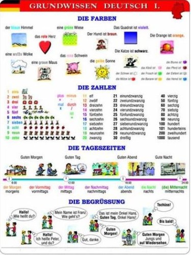 Grundwissen Deutsch plansza 1 z opisem