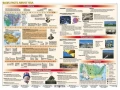 Fakty o USA/Basic Facts about USA mapa dwustronna