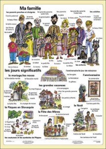 Moja rodzina/Ma famille plansza dwustronna