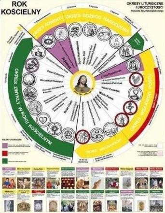 Rok kościelny - plansza do religii
