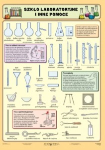 Szkło laboratoryjne plansza 140 x 100 cm