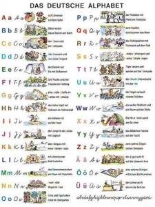 Alfabet niemiecki/Das Deutsche Alphabet - plansza