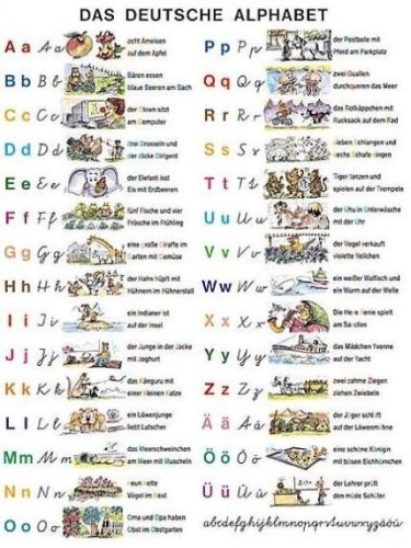 Das Deutsche Alphabet plansza