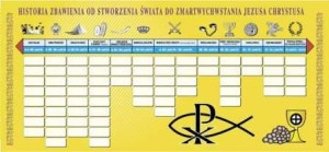 Katecheza zestaw plansz