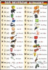 Plansze do języka niemieckiego zestaw 19 szt.