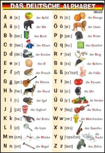 Język niemiecki plansza