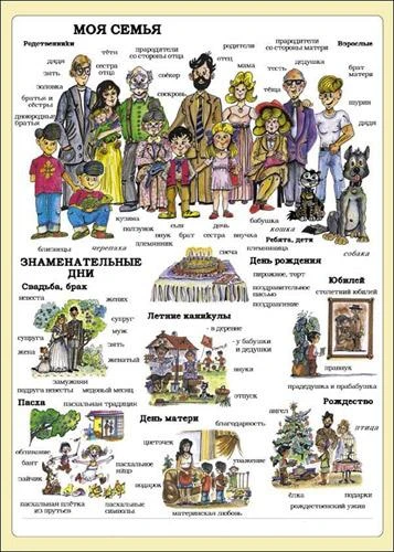 Moja rodzina - plansza 1 z opisem w języku rosyjskim
