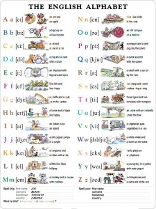 Alfabet angielski/The English Alphabet plansza dwustronna