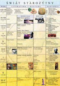 Historia literatury 13 plansz