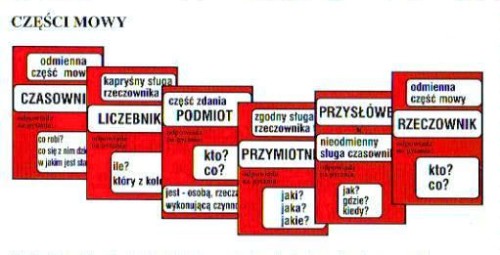 Części mowy zestaw 49 tablic 