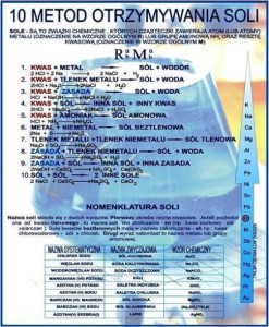 Metody otrzymywania soli plansza 120 x 90 cm
