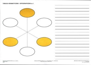 Tablica gramatyczno-ortograficzna cz. I