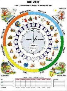 Rytmy przyrody/Die zeit plansza dwustronna