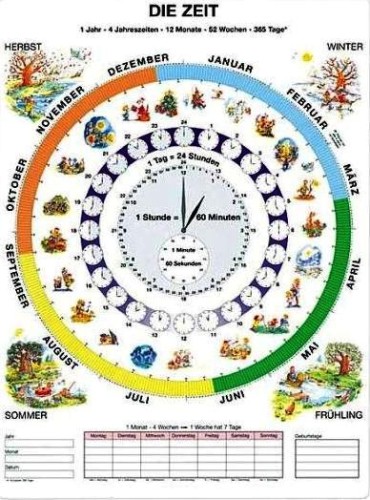 Rytmy przyrody/Die zeit plansza 1 z opisem