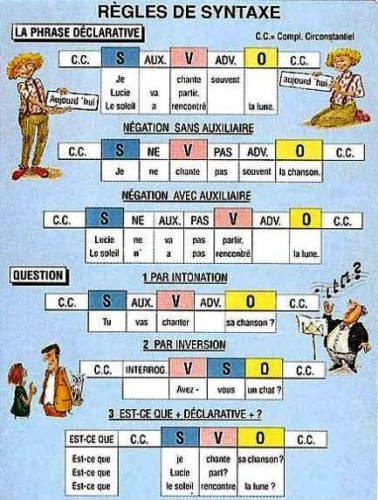 Regles de syntaxe plansza 160 x 120 cm 