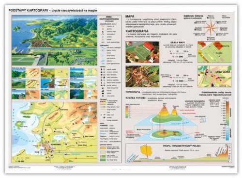 Podstawy kartografii plansza dwustronna