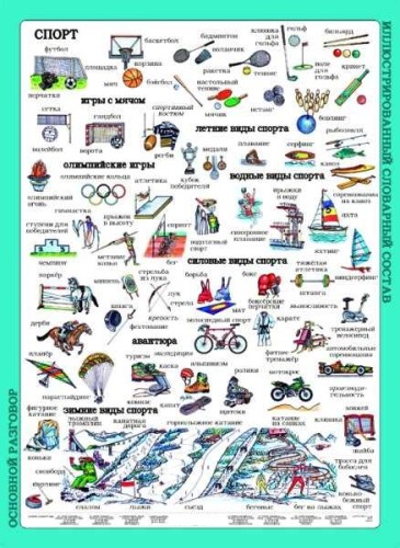 Sport plansza 1 z opisem