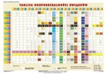 Tablica rozpuszczalności związków plansza