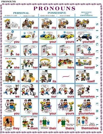 Zaimki/Pronouns plansza 160 x 120 cm