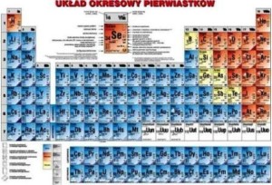 Układ okresowy pierwiastków strona fizyczna plansza