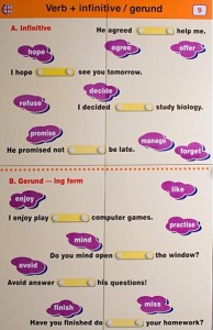 Język angielski część III gramatyka zestaw edukacyjny
