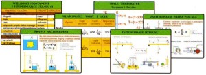 Zestaw tablic fizycznych