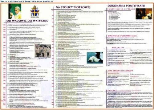 Życie i dzieło Jana Pawła II /Pielgrzymki Ojca Świętego - mapa dwustronna