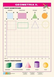 Geometria cz. II plansza 100 x 140 cm