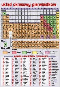 Plansze chemiczno-fizyczne zestaw 18 plansz