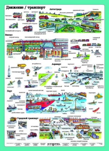 Transport plansza 1 z opisem